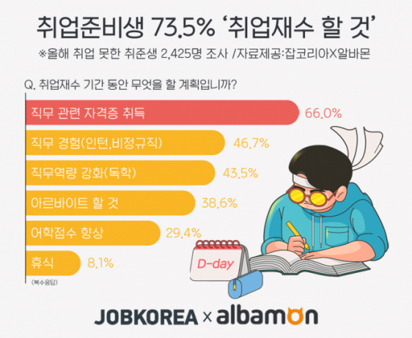 (사진제공=잡코리아)