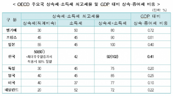 (출처=한경연)