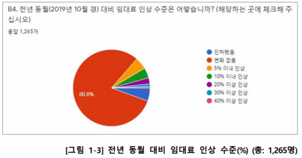 (출처=소상공인연합회)