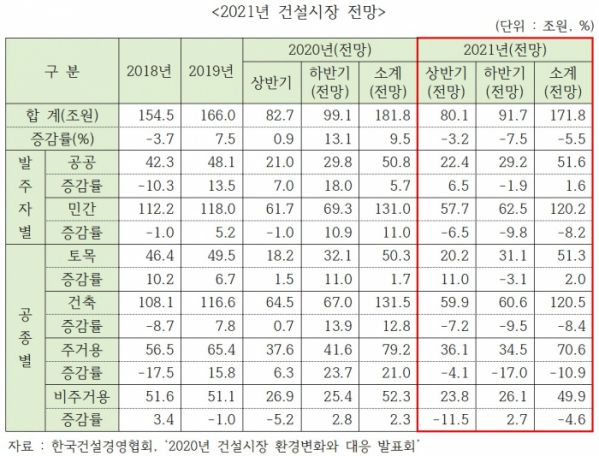 (제공=한국건설경영협회)