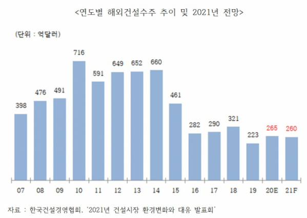 (제공=한국건설경영협회)