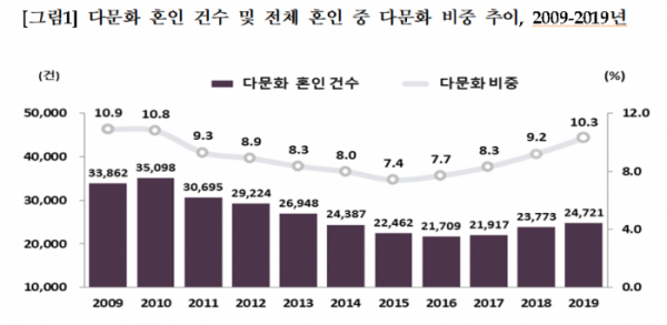 (자료=통계청)