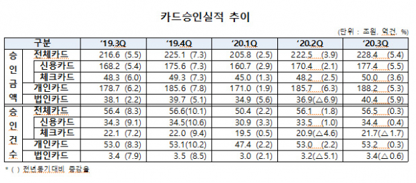 (여신금융협회)