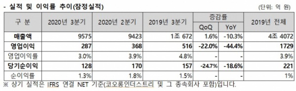 (출처=코오롱인더스트리)