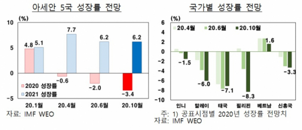 (한국은행)