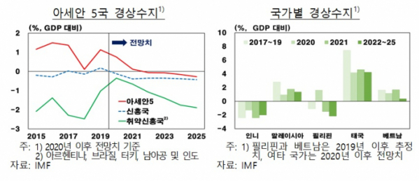 (한국은행)