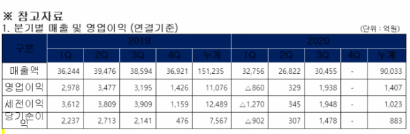 (자료=롯데케미칼)