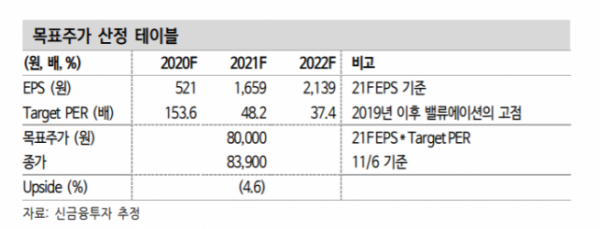 ▲자료제공=신한금융투자 