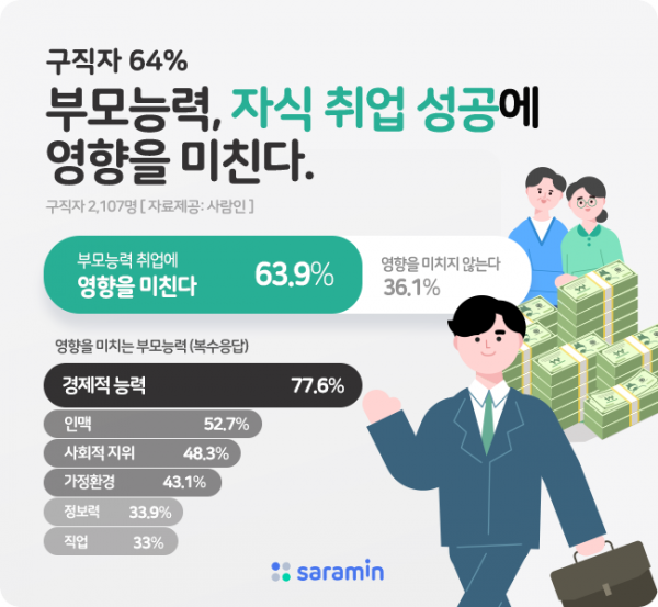 (사진제공=사람인)