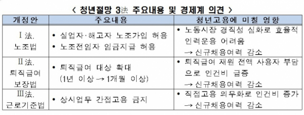 (출처=전경련)