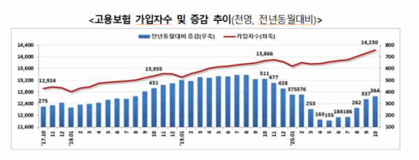 (자료제공=고용노동부)