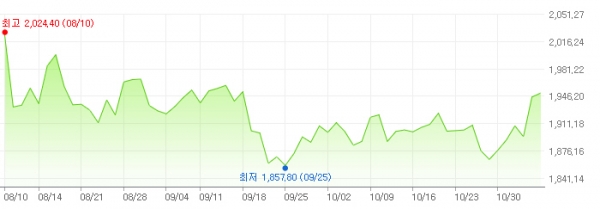 ▲자료제공=네이버 (단위: 트로이온스당 달러, COMEX(뉴욕상품거래소) 기준)
