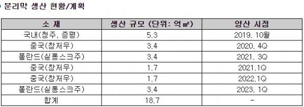 (사진제공=SK이노베이션)