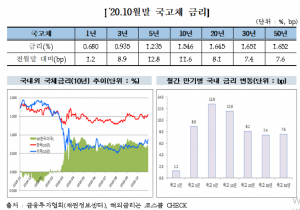 ▲자료제공=금융투자협회