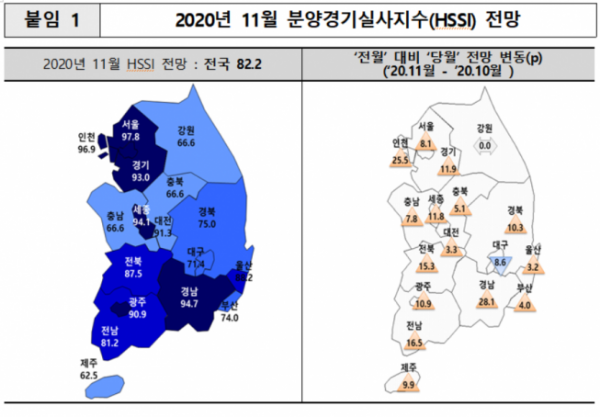 ▲2020년 11월 분양경기실사지수 전망. (표=주택산업연구원)