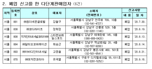 (자료제공=공정거래위원회)