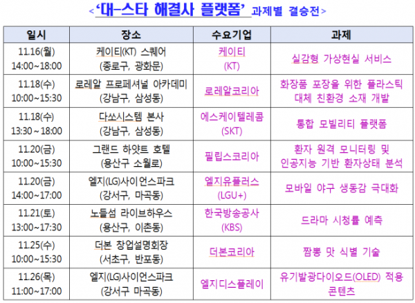 ▲대스타 해결사 플랫폼 과제별 결승전 일정 (중기부 제공)