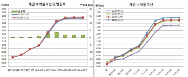 (금융투자협회)