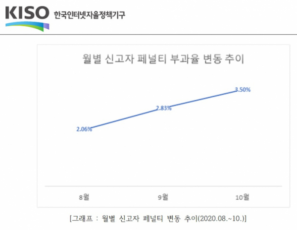 (제공=한국인터넷자율정책기구(KISO) 부동산매물클린관리센터)