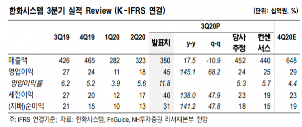 (자료=NH투자증권)