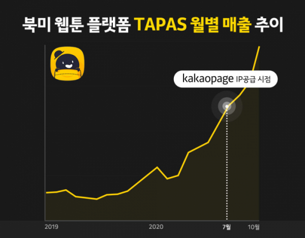 ▲카카오페이지(사진제공=카카오페이지)