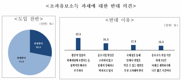 (출처=중소기업중앙회)