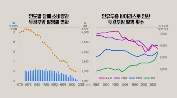 ▲'생로병사의 비밀'(사진제공=KBS 1TV)