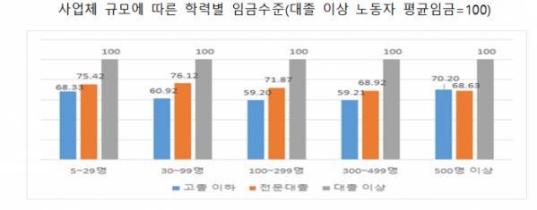 (자료제공=고용노동부)