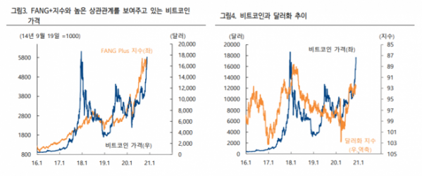 ▲자료제공=하이투자증권