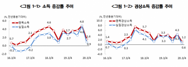 (자료=통계청)