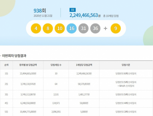 (출처=동행복권 홈페이지)