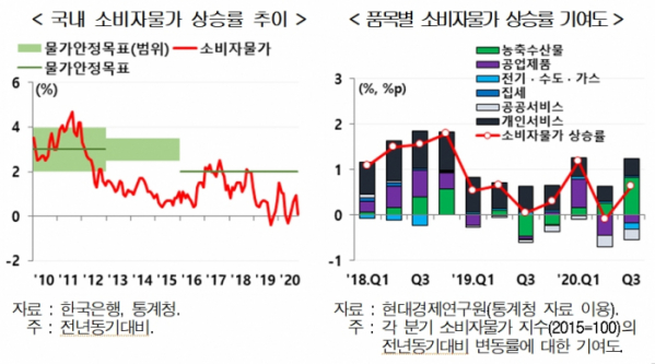 (출처=현대경제연구원)