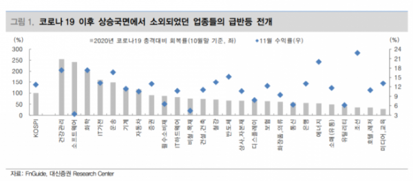 ▲자료제공=대신증권