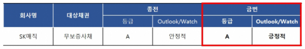 (출처=한국기업평가)