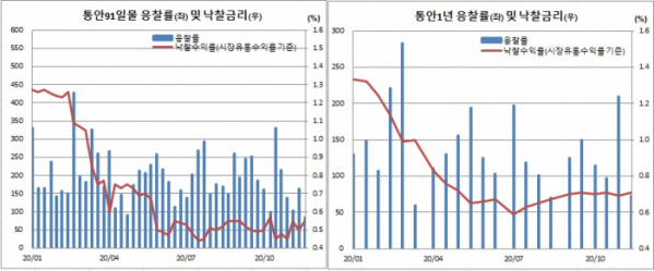 (한국은행)