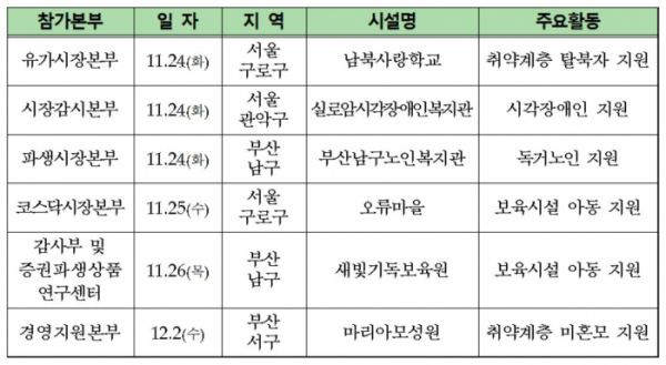 ▲활동개요 (출처=한국거래소)