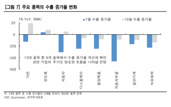 ▲자료제공=한국투자증권