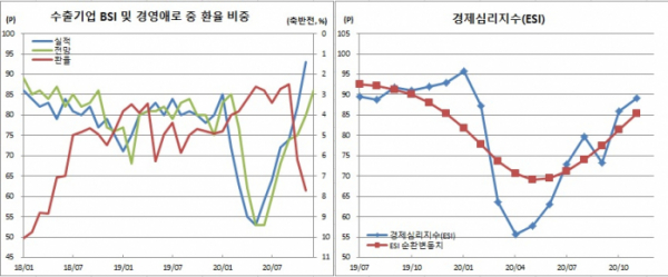 (한국은행)