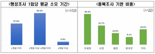 (출처=전경련)