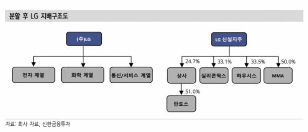 ▲자료제공=신한금융투자 