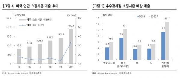 (한국투자증권)