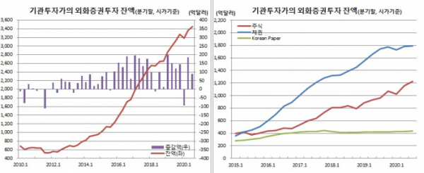 (한국은행)