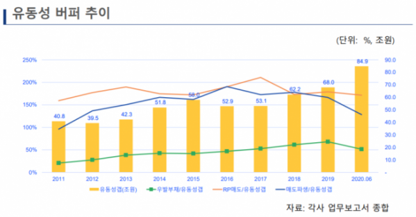 ▲자료제공=한신평