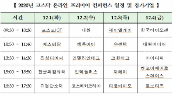 ▲2020년 콘퍼런스 일정 및 참가기업 현황.  (출처=한국거래소)