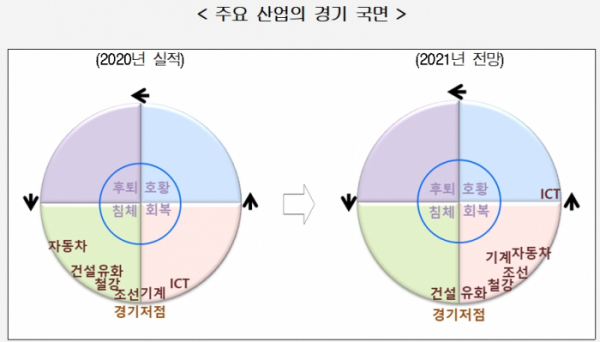 (출처=현대경제연구원)