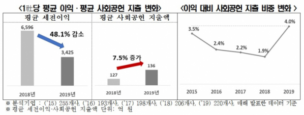 (출처=전경련)