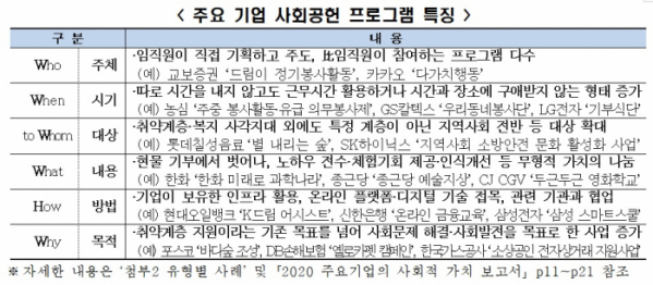 (출처=전경련)