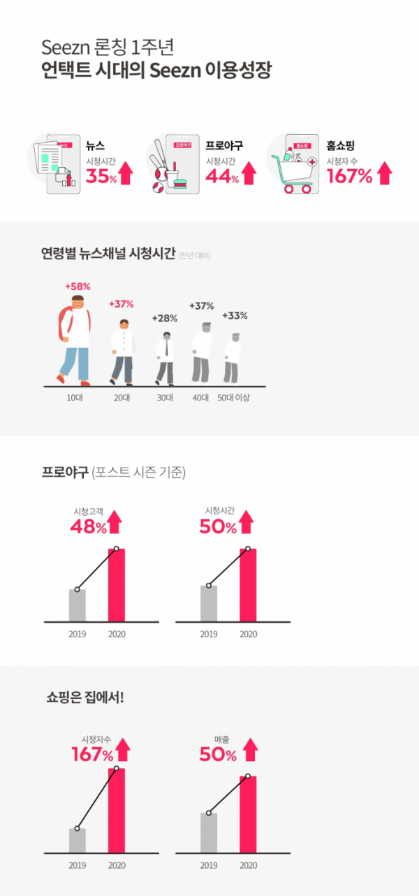 (사진제공=KT)