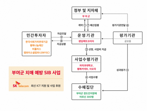 (사진제공=SKT)