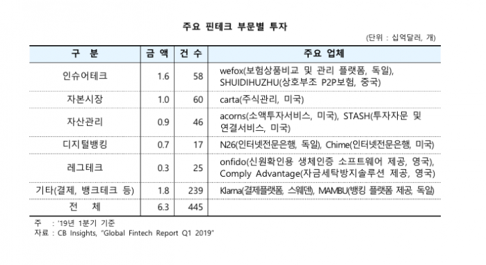 (CB 인사이트)